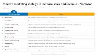 Effective Marketing Strategy To Increase Sales Supercenter Business Plan BP SS