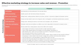 Effective Marketing Strategy To Sales Property Flipping Business Plan BP SS