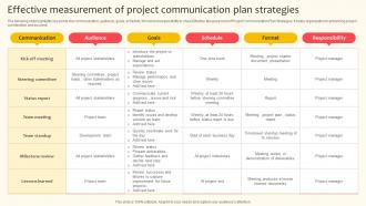 Effective Measurement Of Project Communication Plan Strategies