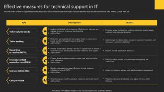 Effective Measures For Technical Support In It