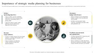 Effective Media Planning Strategy A Comprehensive Guide For Business Promotion Strategy CD V Image Slides