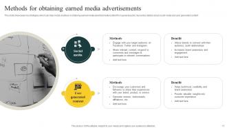 Effective Media Planning Strategy A Comprehensive Guide For Business Promotion Strategy CD V Compatible Slides