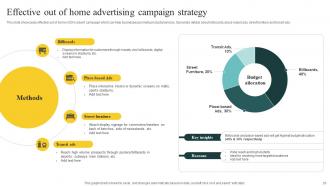 Effective Media Planning Strategy A Comprehensive Guide For Business Promotion Strategy CD V Informative Slides