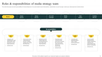 Effective Media Planning Strategy A Comprehensive Guide For Business Promotion Strategy CD V Images Idea