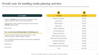 Effective Media Planning Strategy A Comprehensive Guide For Business Promotion Strategy CD V Good Idea