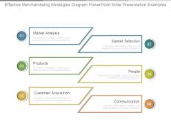 Effective Merchandising Strategies Diagram Powerpoint Slide Presentation Examples