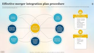 Effective Merger Integration Plan Procedure