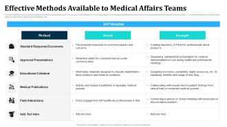 Effective Methods Available To Medical Affairs Teams
