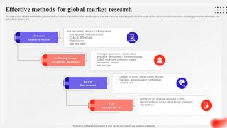 Effective Methods For Global Market Research
