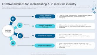 Effective Methods For Implementing AI In Medicine Industry