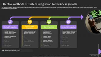 Effective Methods Of System Integration For Business Growth