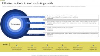 Effective Methods To Send Marketing Emails Brand Enhancement Marketing Strategy SS V