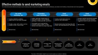 Effective Methods To Send Marketing Emails Implementing Various Types Of Marketing Strategy SS