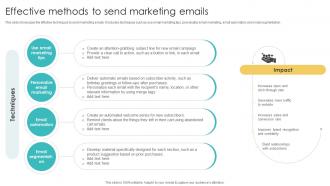Effective Methods To Send Marketing Emails Using Various Marketing Methods Strategy SS V