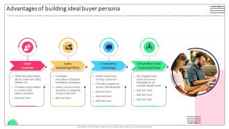 Effective Micromarketing Approaches Advantages Of Building Ideal Buyer Persona MKT SS V