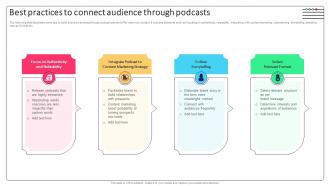Effective Micromarketing Approaches Best Practices To Connect Audience Through Podcasts MKT SS V