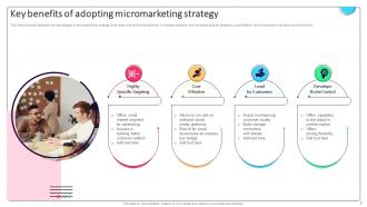 Effective Micromarketing Approaches For Boosted Customer Experience MKT CD V Visual Captivating