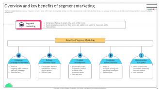 Effective Micromarketing Approaches For Boosted Customer Experience MKT CD V Engaging Captivating