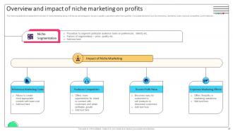 Effective Micromarketing Approaches For Boosted Customer Experience MKT CD V Image Aesthatic