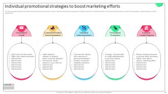 Effective Micromarketing Approaches For Boosted Customer Experience MKT CD V Impactful Aesthatic