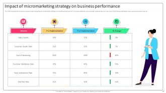 Effective Micromarketing Approaches For Boosted Customer Experience MKT CD V Images Engaging