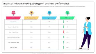 Effective Micromarketing Approaches Impact Of Micromarketing Strategy On Business MKT SS V