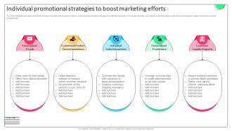 Effective Micromarketing Approaches Individual Promotional Strategies To Boost Marketing MKT SS V