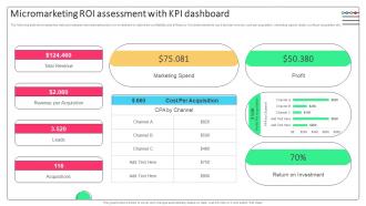 Effective Micromarketing Approaches Micromarketing ROI Assessment With KPI Dashboard MKT SS V