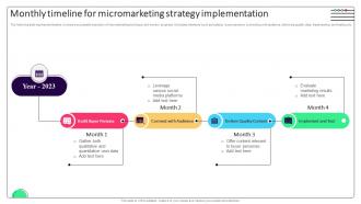 Effective Micromarketing Approaches Monthly Timeline For Micromarketing Strategy MKT SS V