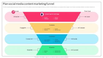 Effective Micromarketing Approaches Plan Social Media Content Marketing Funnel MKT SS V