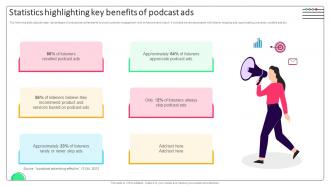 Effective Micromarketing Approaches Statistics Highlighting Key Benefits Of Podcast Ads MKT SS V