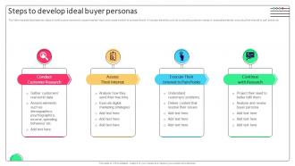 Effective Micromarketing Approaches Steps To Develop Ideal Buyer Personas MKT SS V