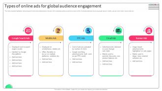 Effective Micromarketing Approaches Types Of Online Ads For Global Audience Engagement MKT SS V