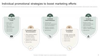 Effective Micromarketing Guide For Marketers MKT CD V Template Idea