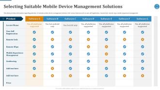 Effective Mobile Device Management Selecting Suitable Mobile Ppt Formats