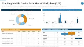 Effective Mobile Device Management Tracking Mobile Device Activities At Workplace Ppt Tips