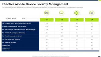 Effective Mobile Device Security Management Android Device Security Management
