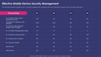 Effective Mobile Device Security Management Enterprise Mobile Security For On Device