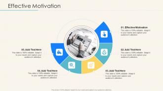 Effective Motivation In Powerpoint And Google Slides Cpb