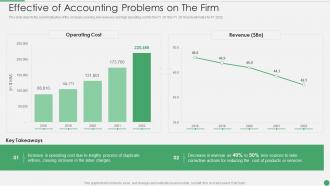 Effective Of Accounting Problems On The Firm Ppt Slides Inspiration