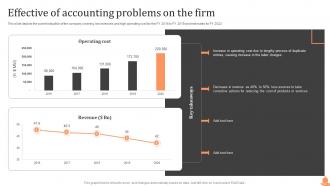 Effective Of Accounting Problems On The Firm Steps Of Cost Allocation Process