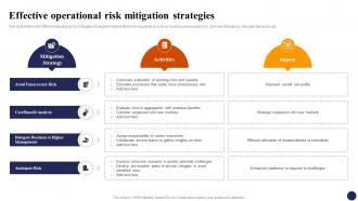 Effective Operational Risk Mitigation Strategies Effective Risk Management Strategies Risk SS