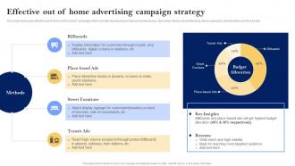 Effective Out Of Home Advertising Campaign Strategy Media Planning Strategy The Complete Guide Strategy SS V