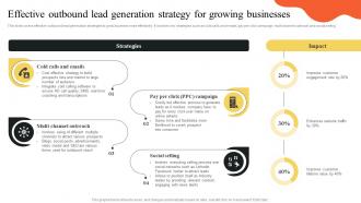 Effective Outbound Lead Generation Strategy For Growing Businesses Implementing Outbound MKT SS