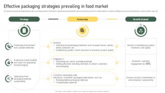 Effective Packaging Strategies Prevailing In Food Market Strategic Food Packaging