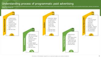 Effective Paid Promotions To Generate Public Interest Powerpoint Presentation Slides MKT CD V Best Designed