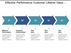 Effective performance customer lifetime value private equity information cpb