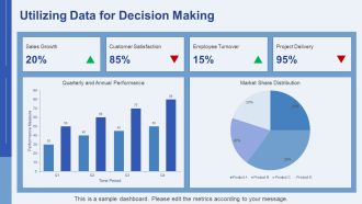 Effective Performance Management Strategies PPT Designs AT Compatible Appealing