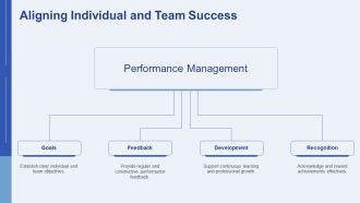 Effective Performance Management Strategies PPT Designs AT Professional Appealing