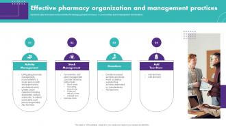 Effective Pharmacy Organization And Management Practices